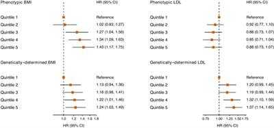 Causal Inference for Genetic Obesity, Cardiometabolic Profile and COVID-19 Susceptibility: A Mendelian Randomization Study